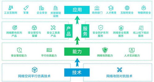 永信至誠申購解讀 政府與軍用網絡安全服務商以49.19元IPO定價，深耕網絡技術服務新機遇